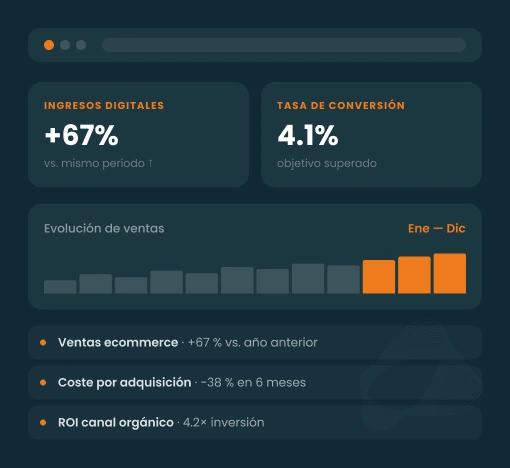 Hero metrics