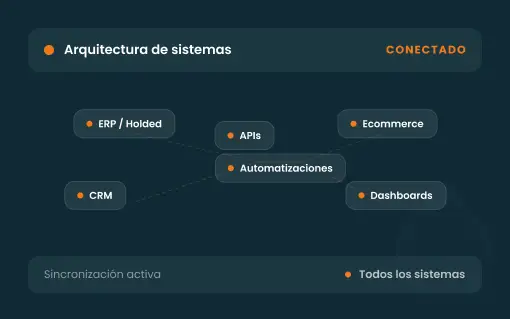 Arquitectura de sistema