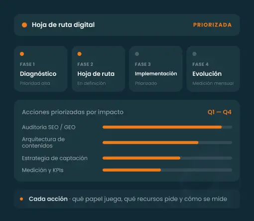 Hoja de ruta