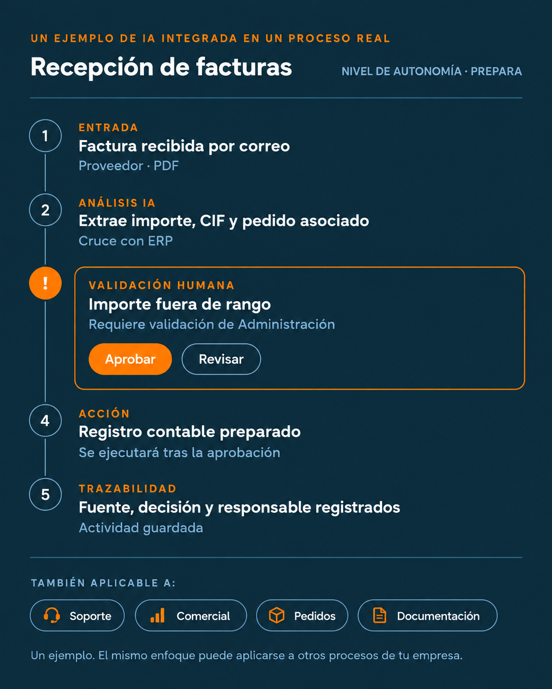 Inteligencia artificial para empresas